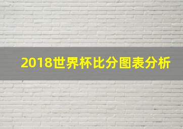 2018世界杯比分图表分析