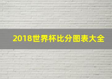 2018世界杯比分图表大全