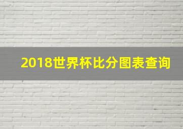 2018世界杯比分图表查询