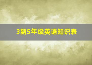 3到5年级英语知识表