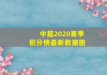 中超2020赛季积分榜最新数据图