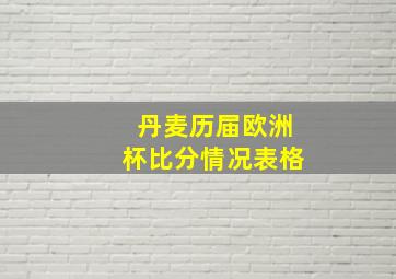 丹麦历届欧洲杯比分情况表格