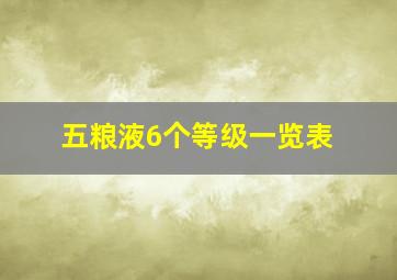 五粮液6个等级一览表