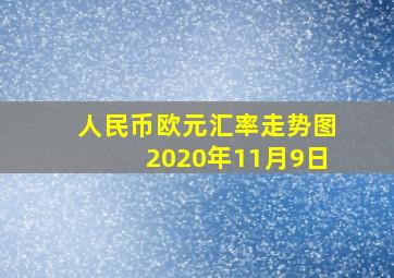 人民币欧元汇率走势图2020年11月9日