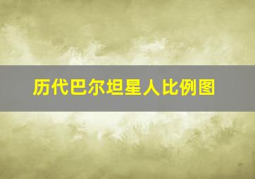 历代巴尔坦星人比例图