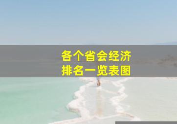 各个省会经济排名一览表图