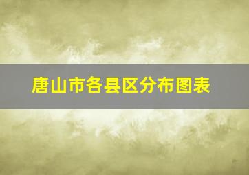 唐山市各县区分布图表