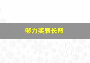 够力奖表长图