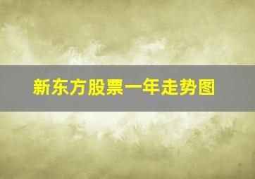 新东方股票一年走势图