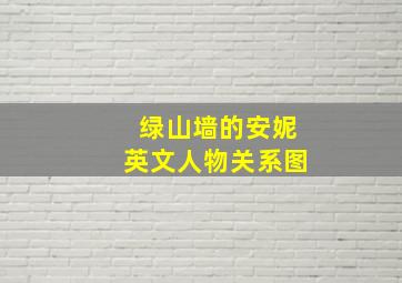 绿山墙的安妮英文人物关系图