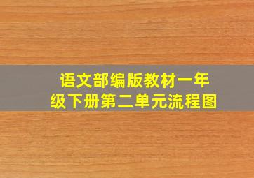 语文部编版教材一年级下册第二单元流程图